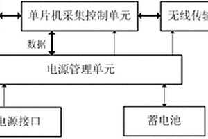 掩埋式巖土工程監(jiān)測無線智能傳感器