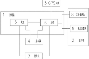 搭載在旋翼機(jī)平臺(tái)上的航磁測(cè)量系統(tǒng)