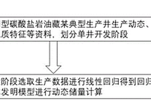 適用在縫洞型碳酸鹽巖油藏動(dòng)態(tài)儲量計(jì)算的方法