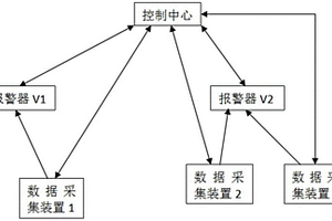 智能報警控制系統(tǒng)