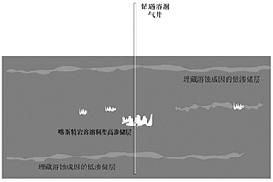 利用生產(chǎn)動(dòng)態(tài)數(shù)據(jù)確定氣井鉆遇溶洞系統(tǒng)容積大小的方法