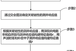 基于曲線重構(gòu)的復(fù)雜砂礫巖體的巖性識(shí)別方法及系統(tǒng)