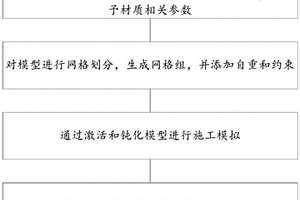 盾構(gòu)隧道近距離下穿既有隧道施工方法