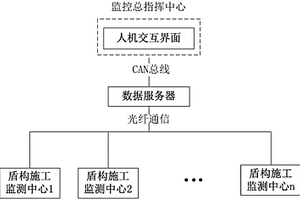 盾構(gòu)施工過程中的風(fēng)險(xiǎn)監(jiān)控系統(tǒng)