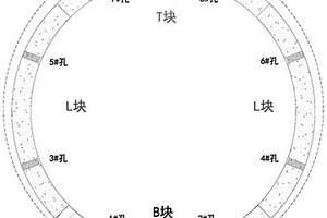 雙護(hù)盾TBM的壁后回填的施工方法