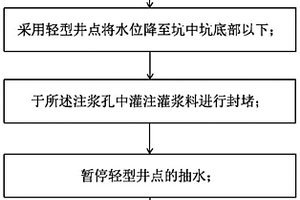 用于基坑內(nèi)局部滲漏的聯(lián)合堵漏方法