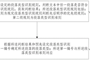 段落類型識別方法及系統(tǒng)和文檔結(jié)構(gòu)識別方法及系統(tǒng)