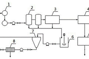 選礦廠工藝水處理系統(tǒng)