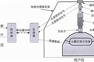 遠(yuǎn)程視覺系統(tǒng)