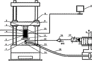 應(yīng)力、溫度和振動耦合作用下的巖石單軸壓縮試驗(yàn)裝置