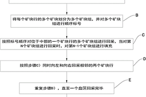 深井礦山空?qǐng)鏊煤蟪涮畈傻V法