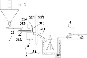 自動制漿系統(tǒng)