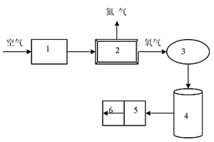 高原非煤礦井采掘工作面增氧裝置