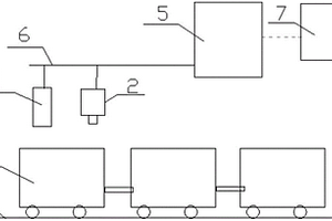 井下礦石計(jì)量系統(tǒng)