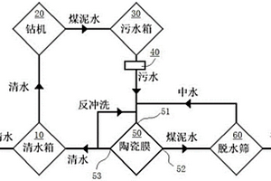 井下定向鉆機(jī)循環(huán)水打鉆系統(tǒng)