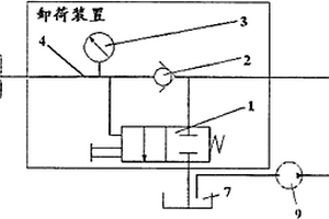 卸荷裝置