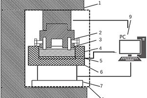 重載荷壓力條件下材料耐磨性的定量測試裝置