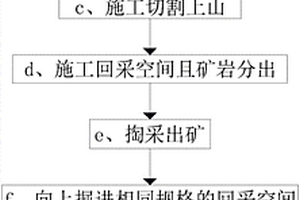 分條掏切式空場采礦法