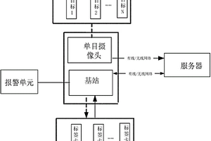 基于電子圍欄的監(jiān)控管理系統(tǒng)