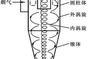 采礦用礦洞環(huán)保除塵設備