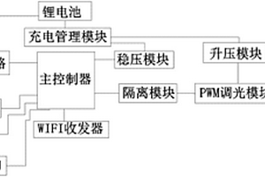 wifi定位礦燈