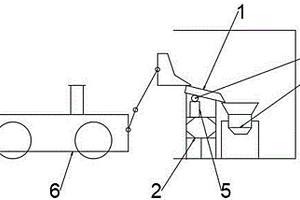 打砂機自動送料裝置