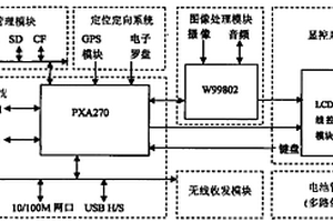 高性能抗惡劣環(huán)境多功能手持終端系統(tǒng)