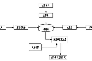 泡沫砂漿制備裝置