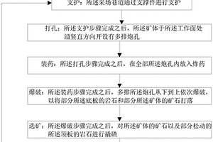 緩傾斜薄礦脈的采礦方法