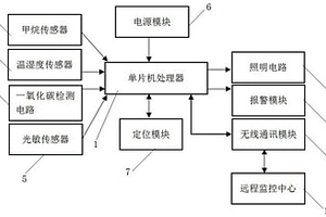 用于移動(dòng)照明設(shè)備的多功能控制電路