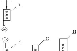 礦車掉道無線自動報警裝置