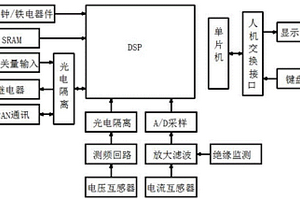 金屬礦山井下局扇自動(dòng)控制裝置