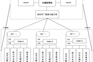 不確定條件下基于均衡策略的保水采煤優(yōu)化方法