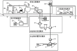 開采海洋弱膠結(jié)非成巖天然氣水合物裝置及其開采方法