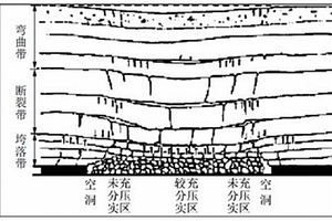 地下開采誘發(fā)地表長期變形的數(shù)值模擬方法