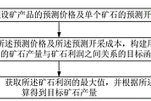 礦山產(chǎn)能確定方法、礦山產(chǎn)能確定裝置及服務(wù)器