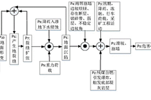 露天礦幫坡自然災(zāi)害過程事件重要性分析方法