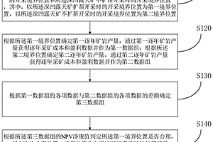 深凹露天礦的擴(kuò)幫開(kāi)采境界確定方法