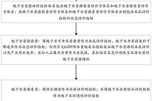 基于地質(zhì)資源環(huán)境的評價指標篩選方法