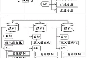 基于多煤層共采條件的保水采煤優(yōu)化方法