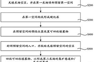 采場采準工程銜接方法