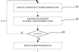 基于結構性覆巖的導水裂隙帶高度確定方法