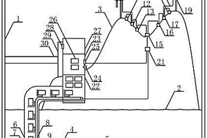 在海島上利用風光互補的電力的可燃冰加工廠的建筑模型