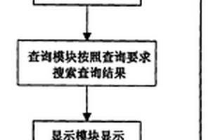 礦權(quán)查詢系統(tǒng)