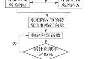 掛幫礦回采擾動下邊坡穩(wěn)定性判別方法