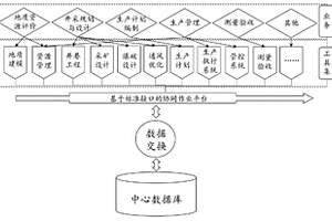 基于互聯(lián)網(wǎng)的礦山生產(chǎn)技術(shù)協(xié)同作業(yè)平臺系統(tǒng)架構(gòu)