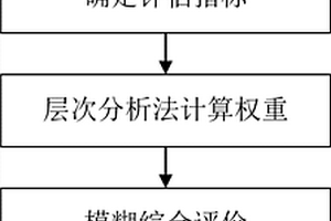 下伏采空區(qū)地面線性構(gòu)筑物穩(wěn)定性評(píng)價(jià)指標(biāo)的確定方法