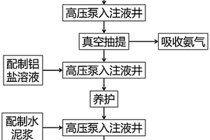 原位穩(wěn)定化/固化的礦山生態(tài)修復(fù)方法