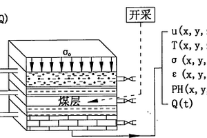 高水壓、高應(yīng)力和自動開采的礦井水害綜合模擬系統(tǒng)及試驗方法