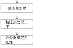 稀土合金材料的熱處理方法